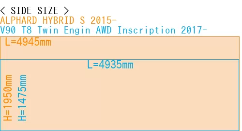 #ALPHARD HYBRID S 2015- + V90 T8 Twin Engin AWD Inscription 2017-